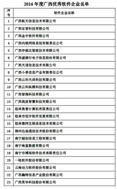 2016年度廣西優(yōu)秀軟件企業(yè)榜單揭曉，桂林高新區(qū)五家軟件公司實力登榜
