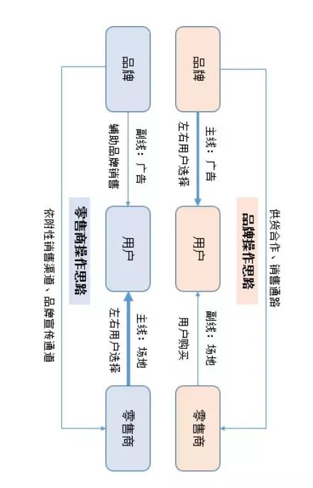 初創(chuàng)品牌互聯(lián)網(wǎng)營銷運作淺析 以網(wǎng)絡技術服務為例